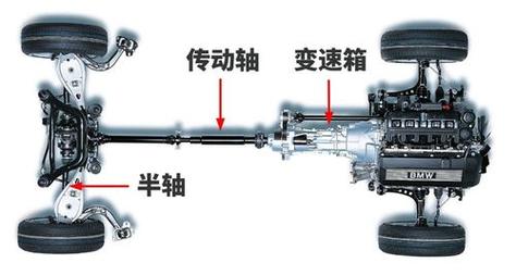 驅(qū)動軸公司，驅(qū)動軸結(jié)構(gòu)圖